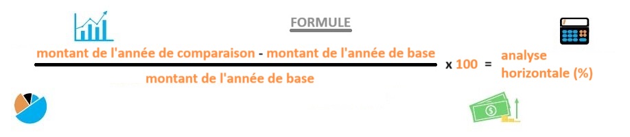 formule analyse horizontale