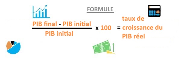 formule taux de croissance du bip