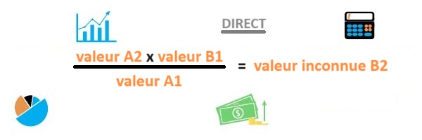 formule produit en croix direct
