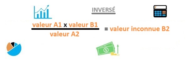 formule produit en croix inversé